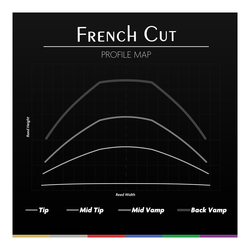 Légère French Cut Synthetic Saxophone Reed (Soprano, Alto, Tenor, Baritone)