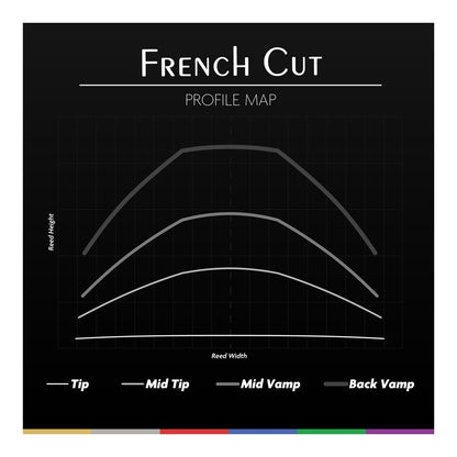Légère French Cut Synthetic Saxophone Reed (Soprano, Alto, Tenor, Baritone)