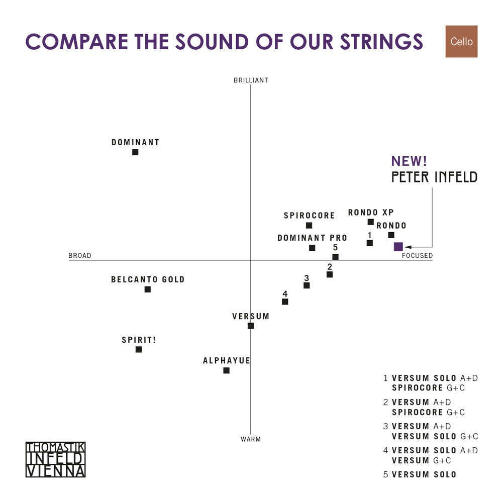 Thomastik-Infeld Peter Infeld Cello String Set