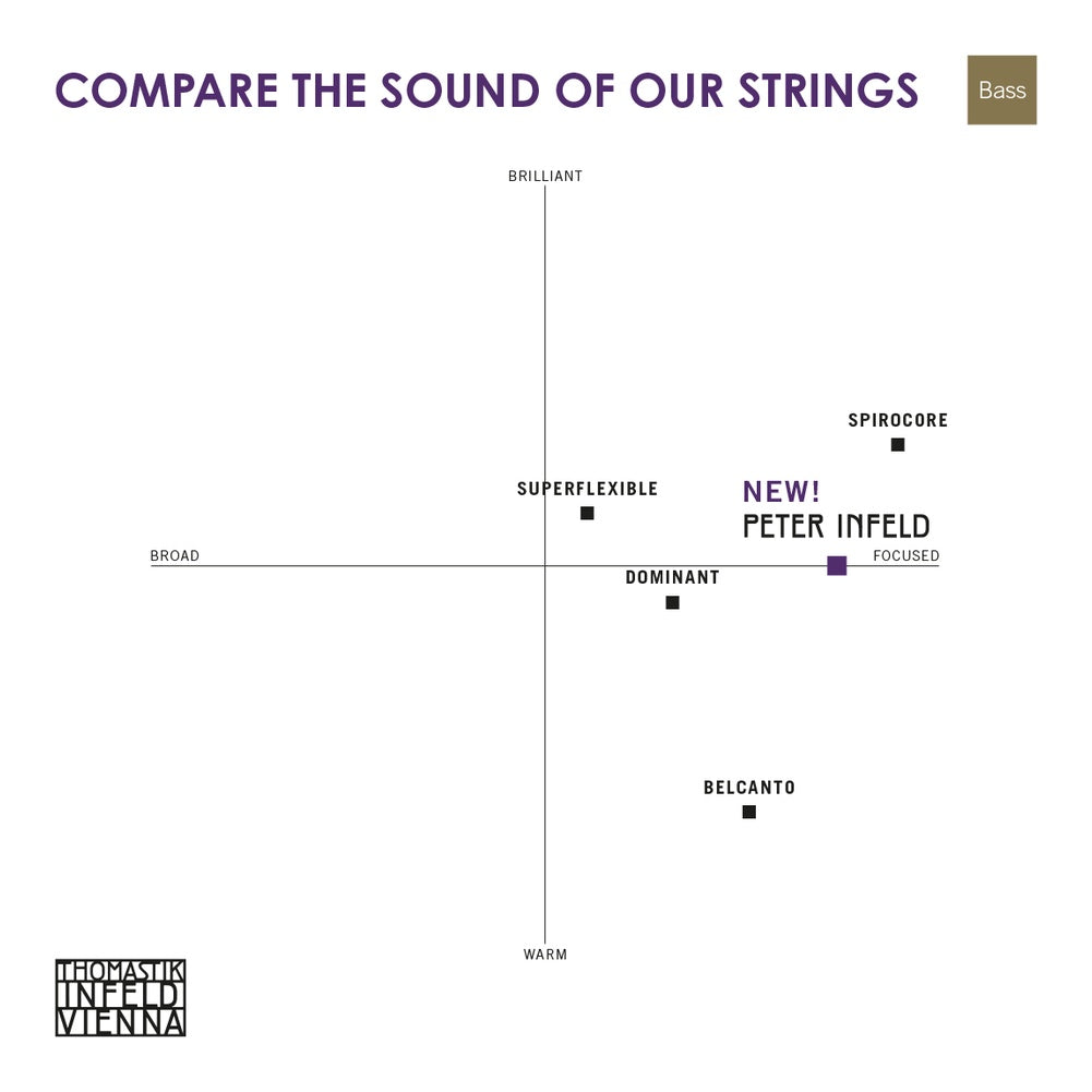Thomastik-Infeld Peter Infeld Double Bass String Set (Spiral Core)
